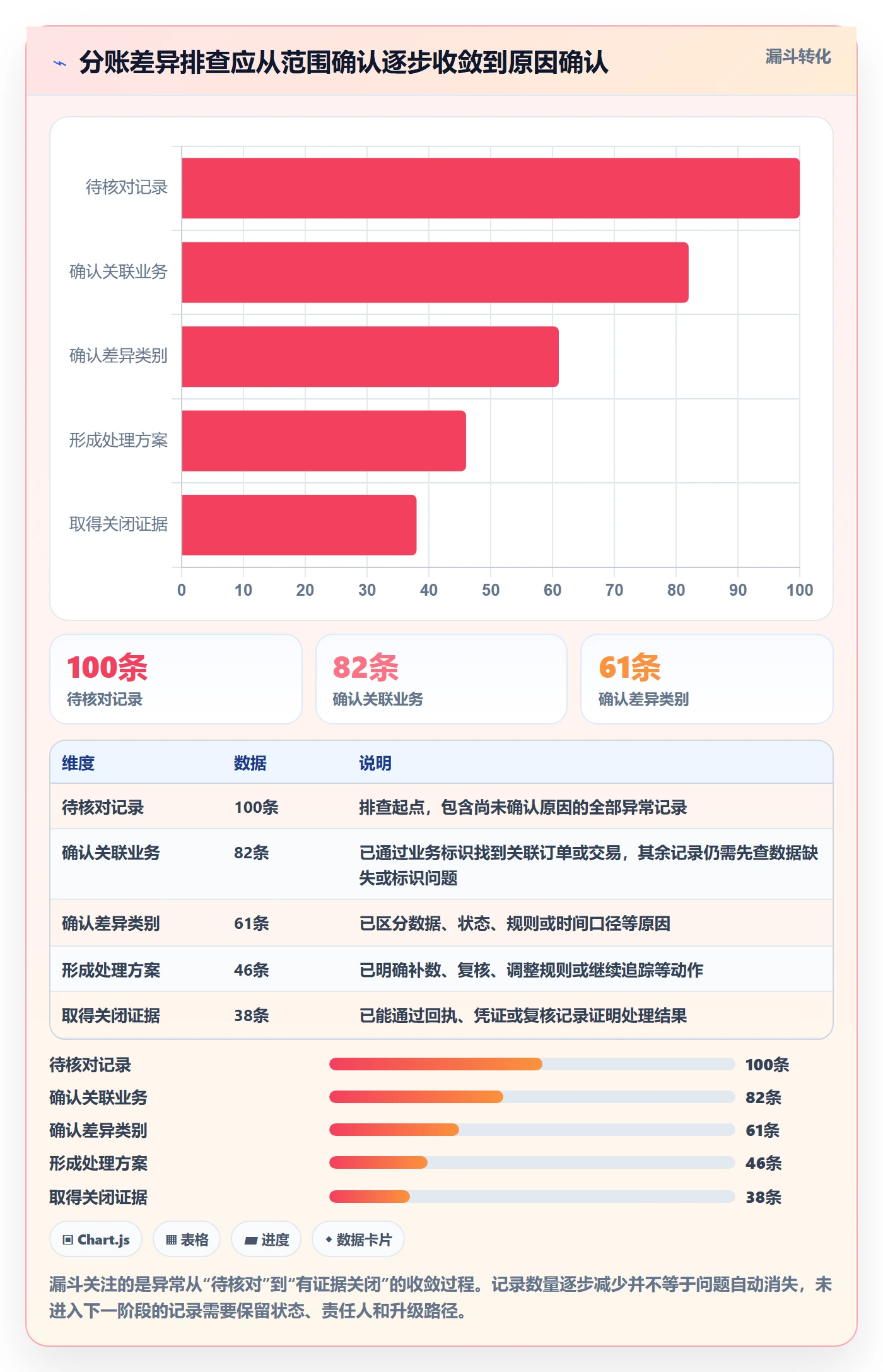 分账系统工作指南：用风险排查解决对账管理问题