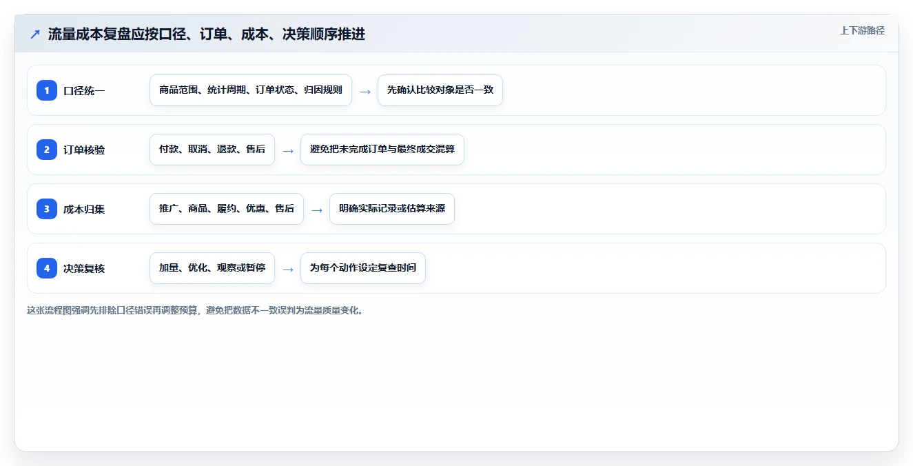 拼多多数据分析工具免费基础课：流量来源相关的成本控制一次讲透