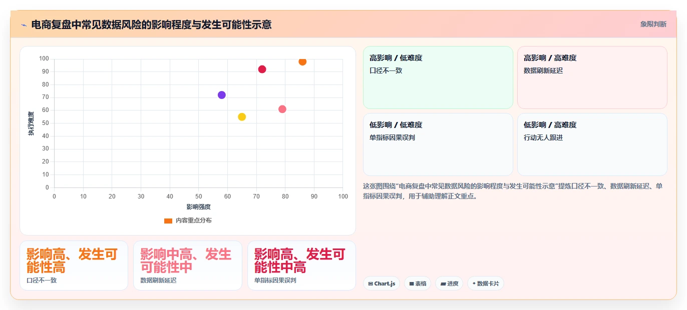 电商数据运营怎么管？以经营复盘为核心的入门指南方案