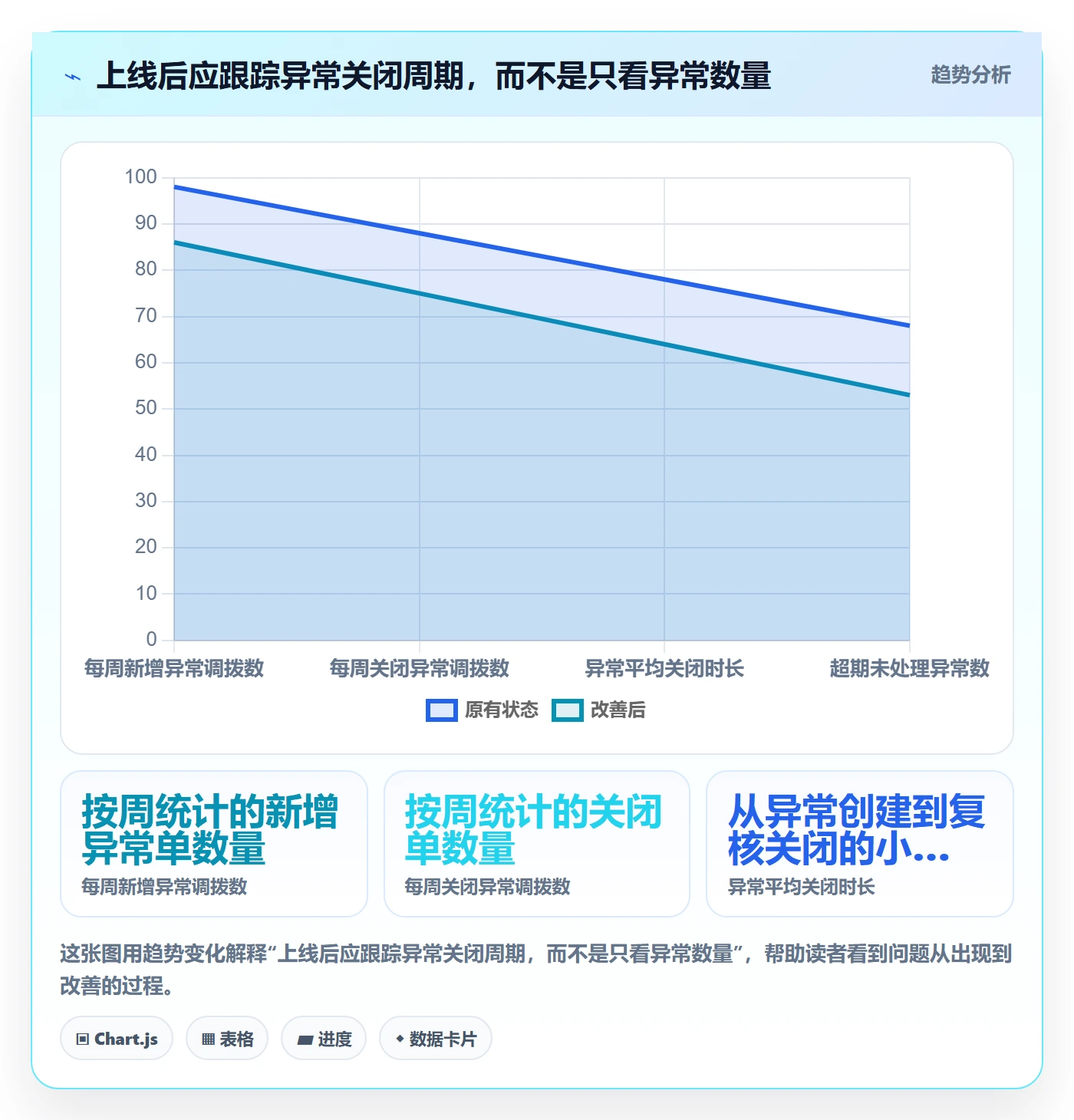 库存管理系统方案设计：多仓调拨场景的风险排查怎么做