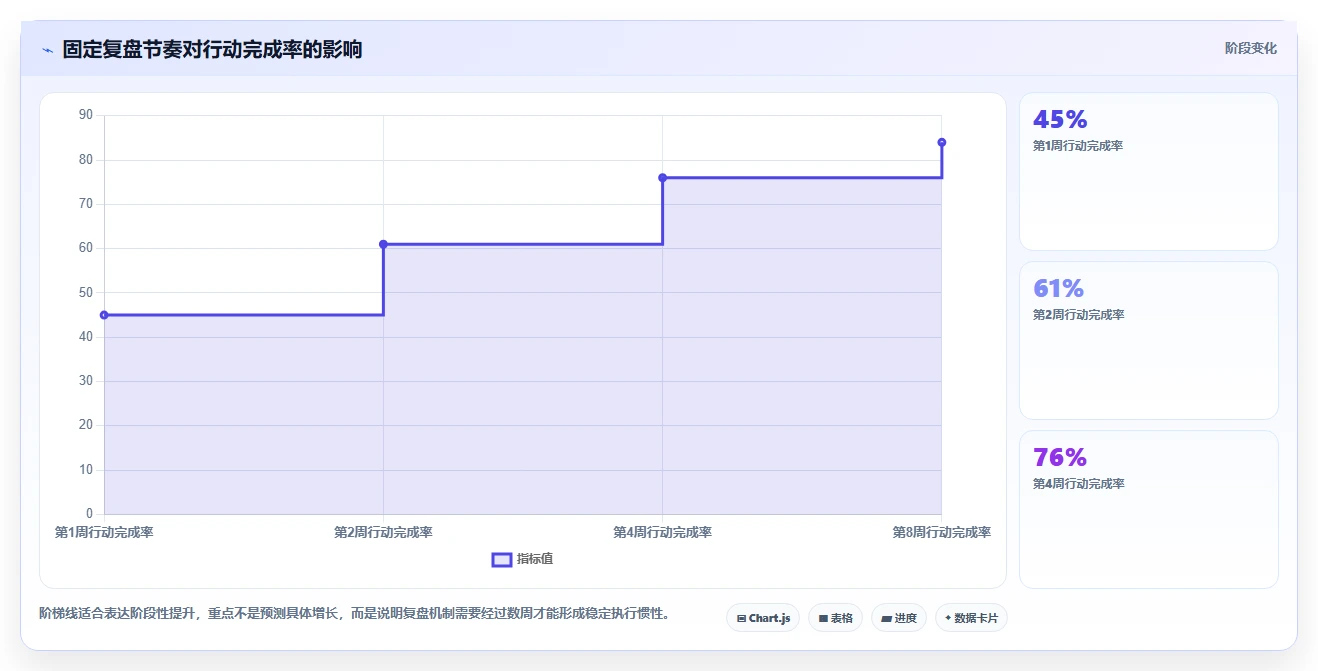小红书数据分析：创业团队改善方案：告别数据不会看，逐步实现建立复盘体系