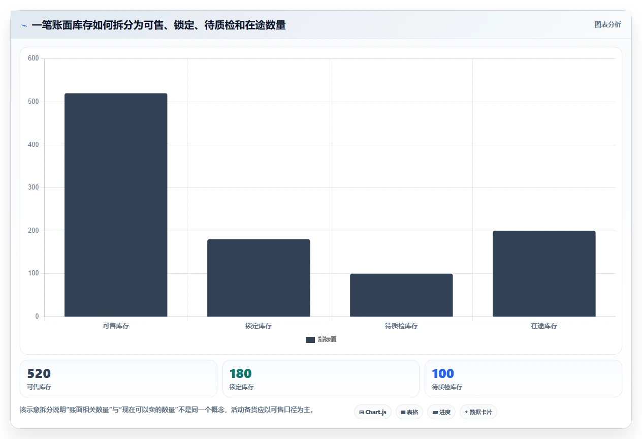店铺运营包括哪些方面怎么优化?先从库存管理的精细化运营入手