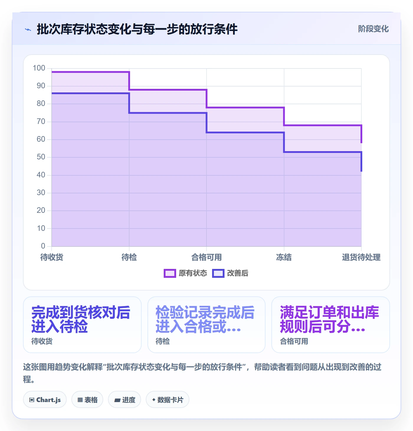 库存管理系统怎么用？批次管理场景下的自动化方案拆解