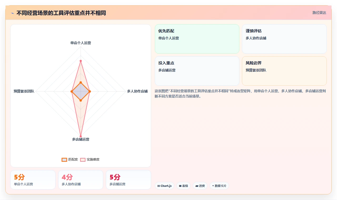 拼多多数据分析工具免费避坑指南：使用限制环节的成本控制要注意什么