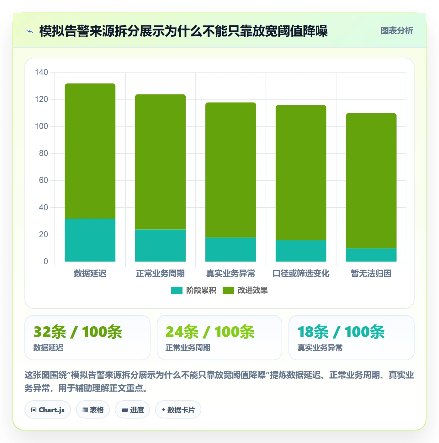 bi 平台场景解析：仪表盘中的风险排查怎么处理