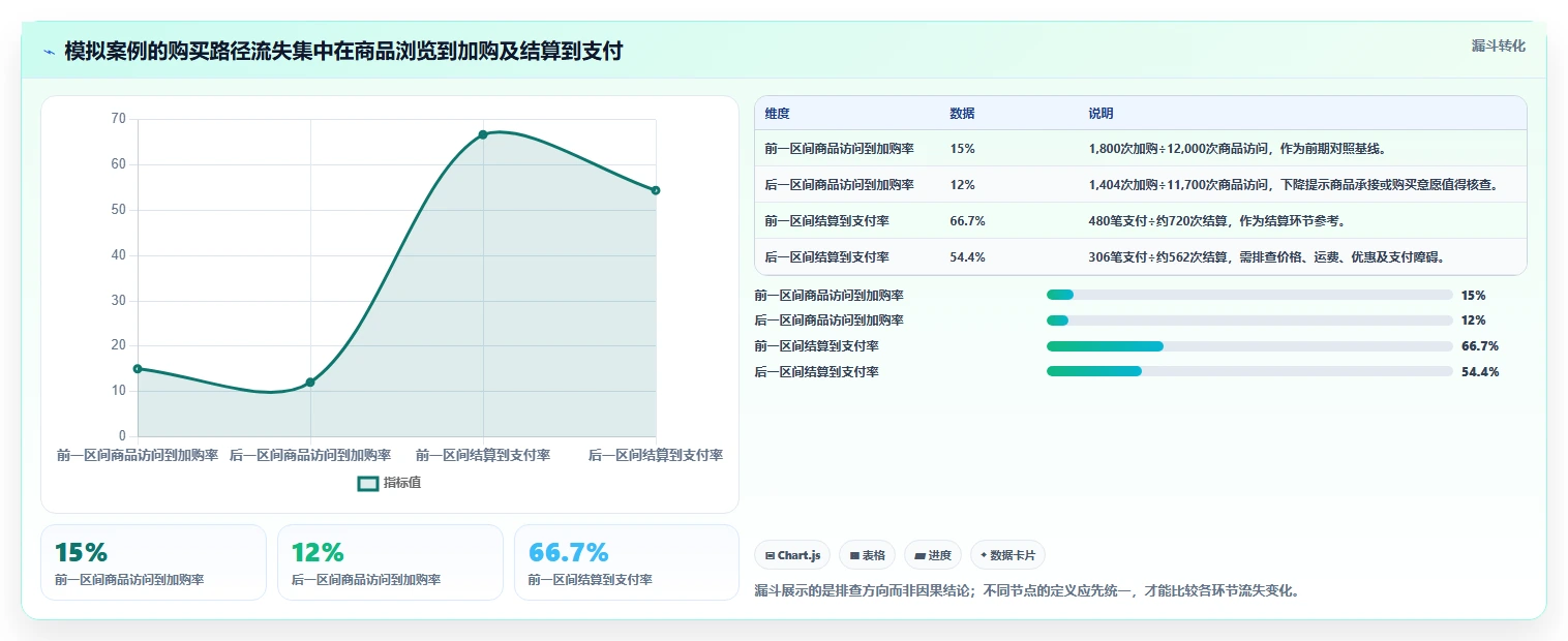 店铺运营包括哪些方面数据方法:用用户运营支撑新手避坑判断