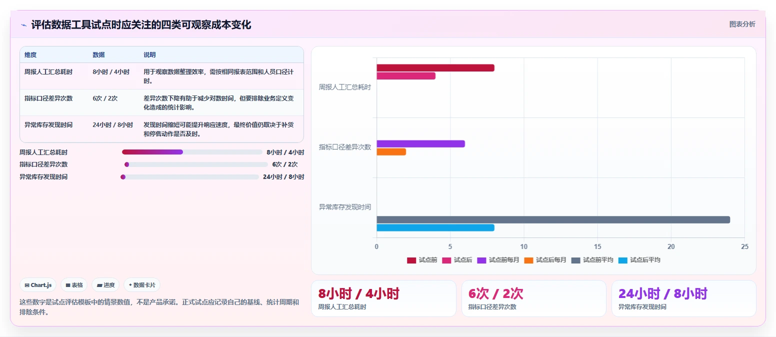 如何运营好一个店铺怎么落地？从团队执行讲清增长策略