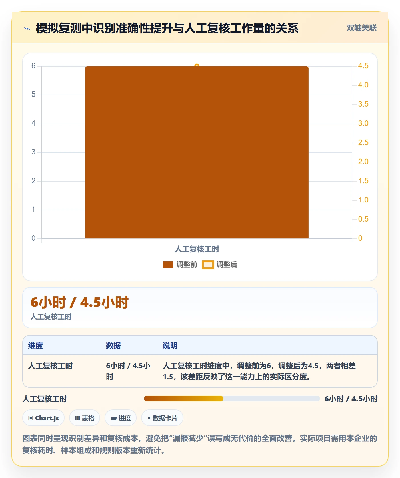 erp数据录入检查方法：通过数据去重评估核心功能质量