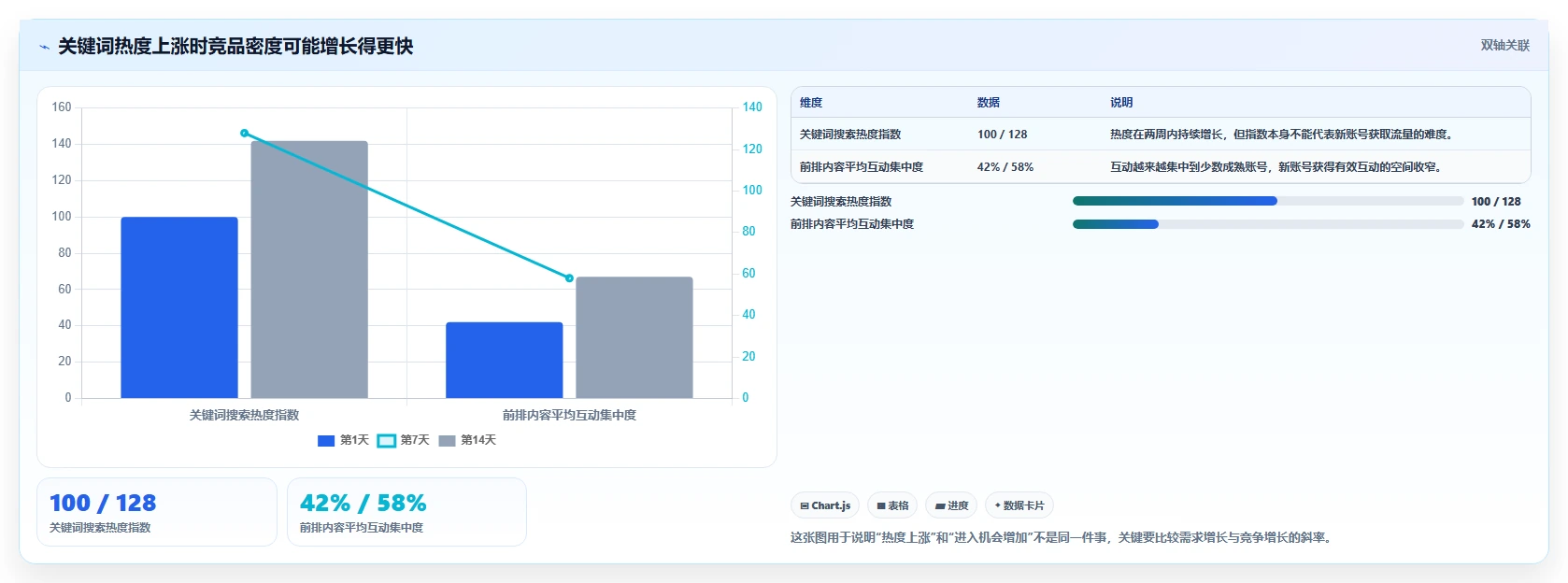 小红书数据分析：小红书新手避坑指南：做关键词热度时别忽略竞品变化快
