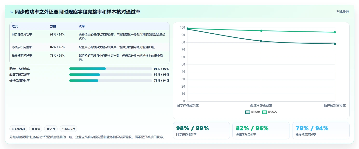 电商crm系统配置指南:数据打通需要哪些日常管理设置