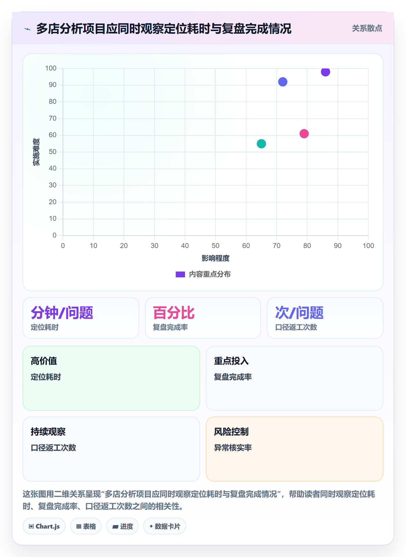 想做好bi 平台，先掌握多店经营中的自助分析