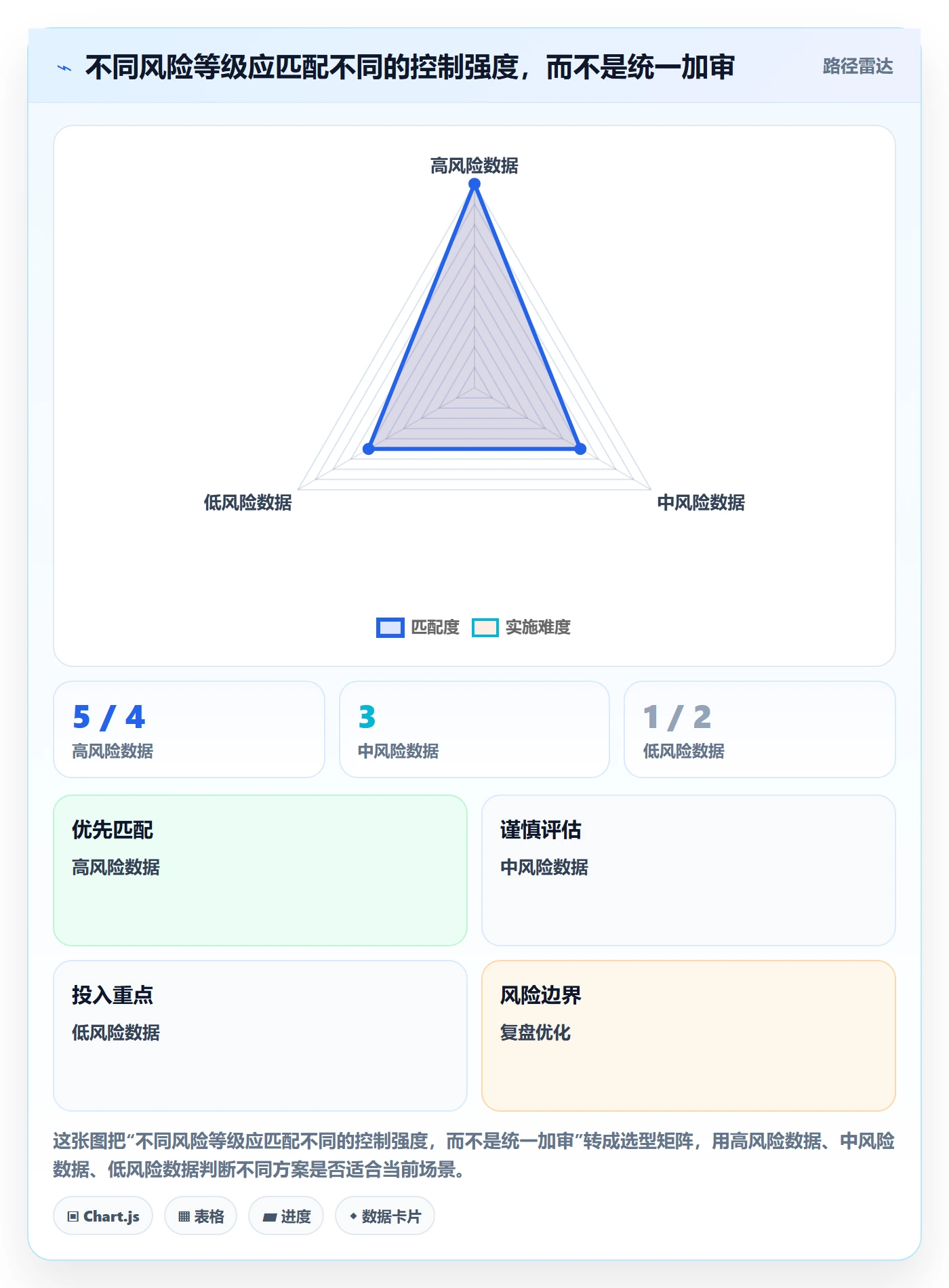 erp数据录入规划方法：质量检查与效率提升如何衔接
