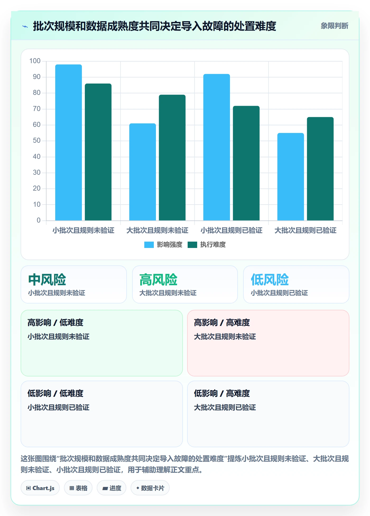 erp数据录入升级方案：用核心功能改善批量导入