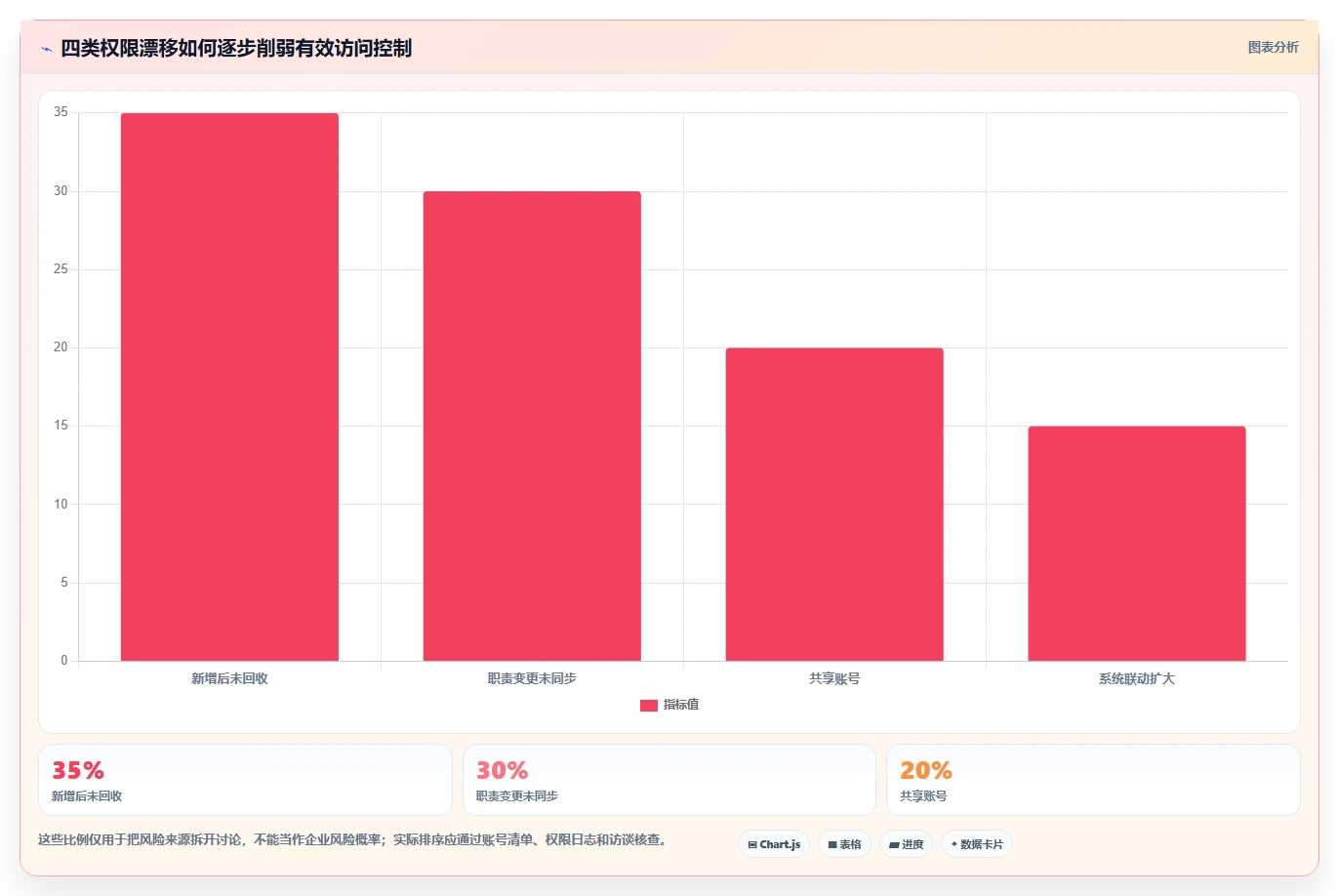 电商crm系统怎么用？权限合规场景下的流程设计拆解