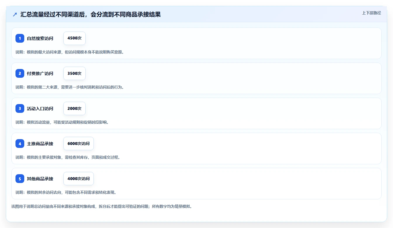 店铺运营包括哪些方面管理要点：数据分析的常见误区如何设计