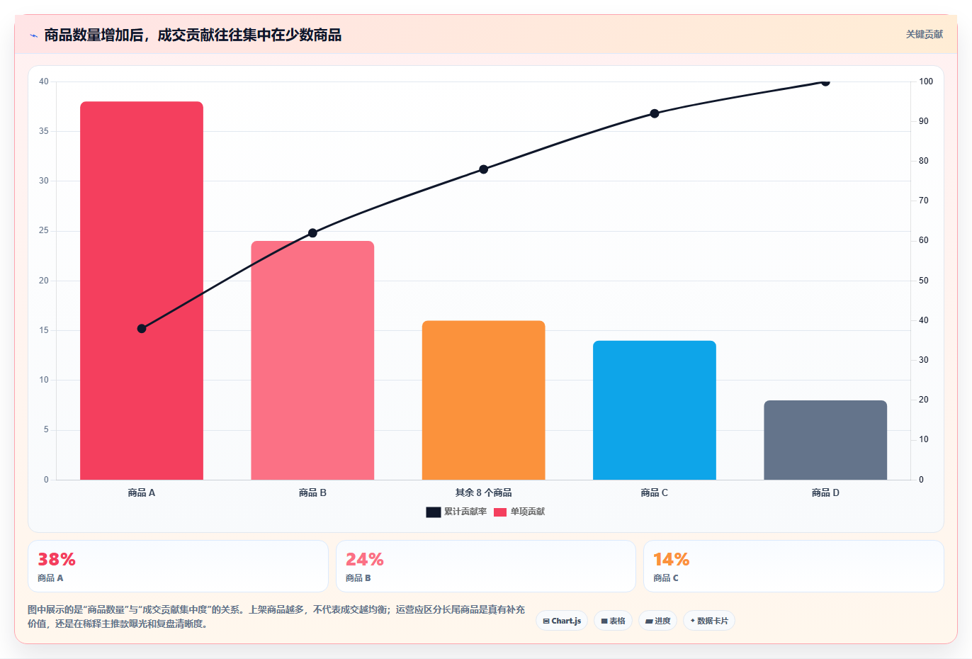 直播数据复盘:品牌商家对比指南:不同商品结构方案如何影响优化投流效率
