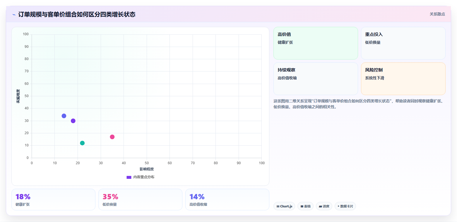 营业额分析：创业团队效率攻略：用客单价加快快速看懂经营