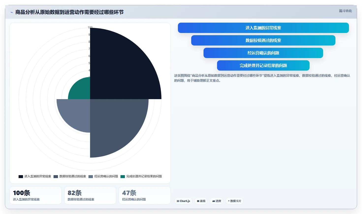 电商数据运营怎么优化？先从商品分析的自动化方案入手