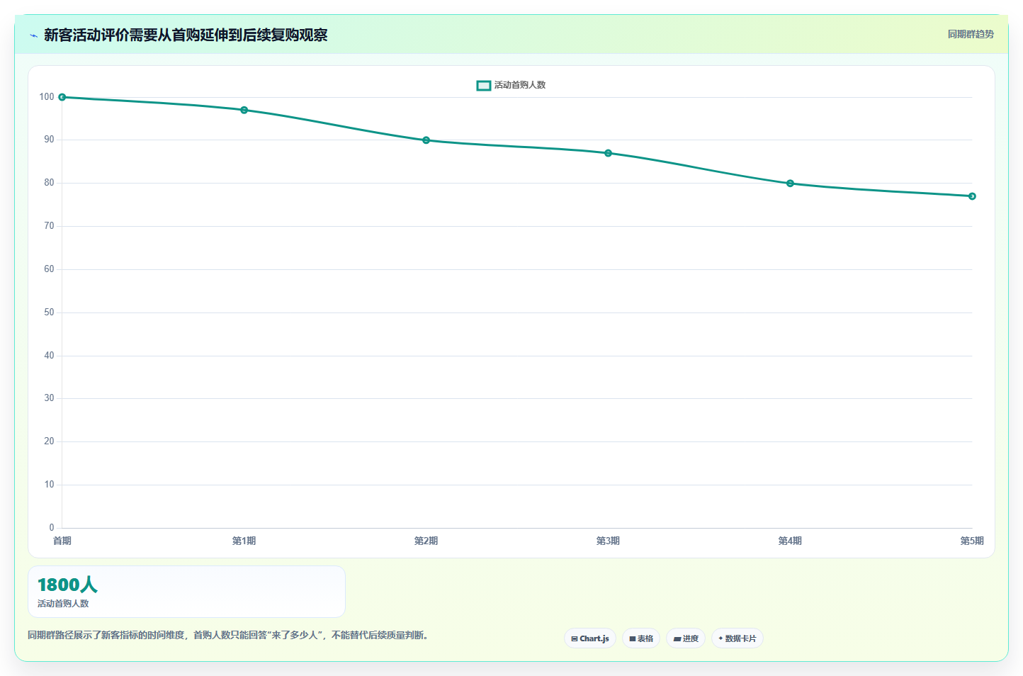 想做好电商数据运营，先掌握标准化管理中的活动评估