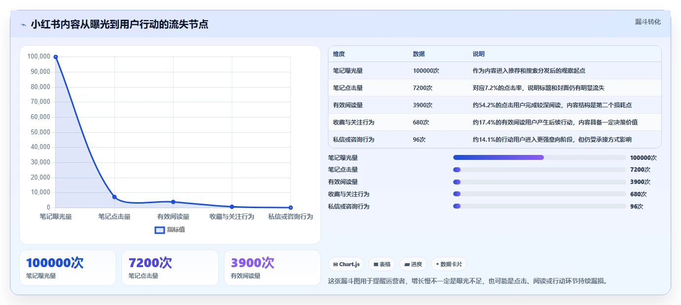 小红书数据分析：内容运营流程图解：竞品追踪如何减少账号增长慢