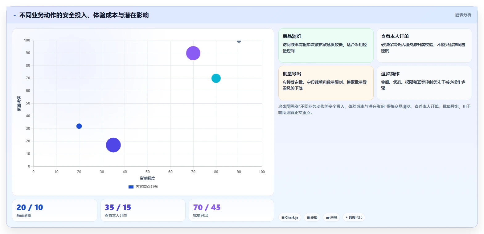 电商系统开发：技术负责人必看清单：用测试验收推动增强数据安全