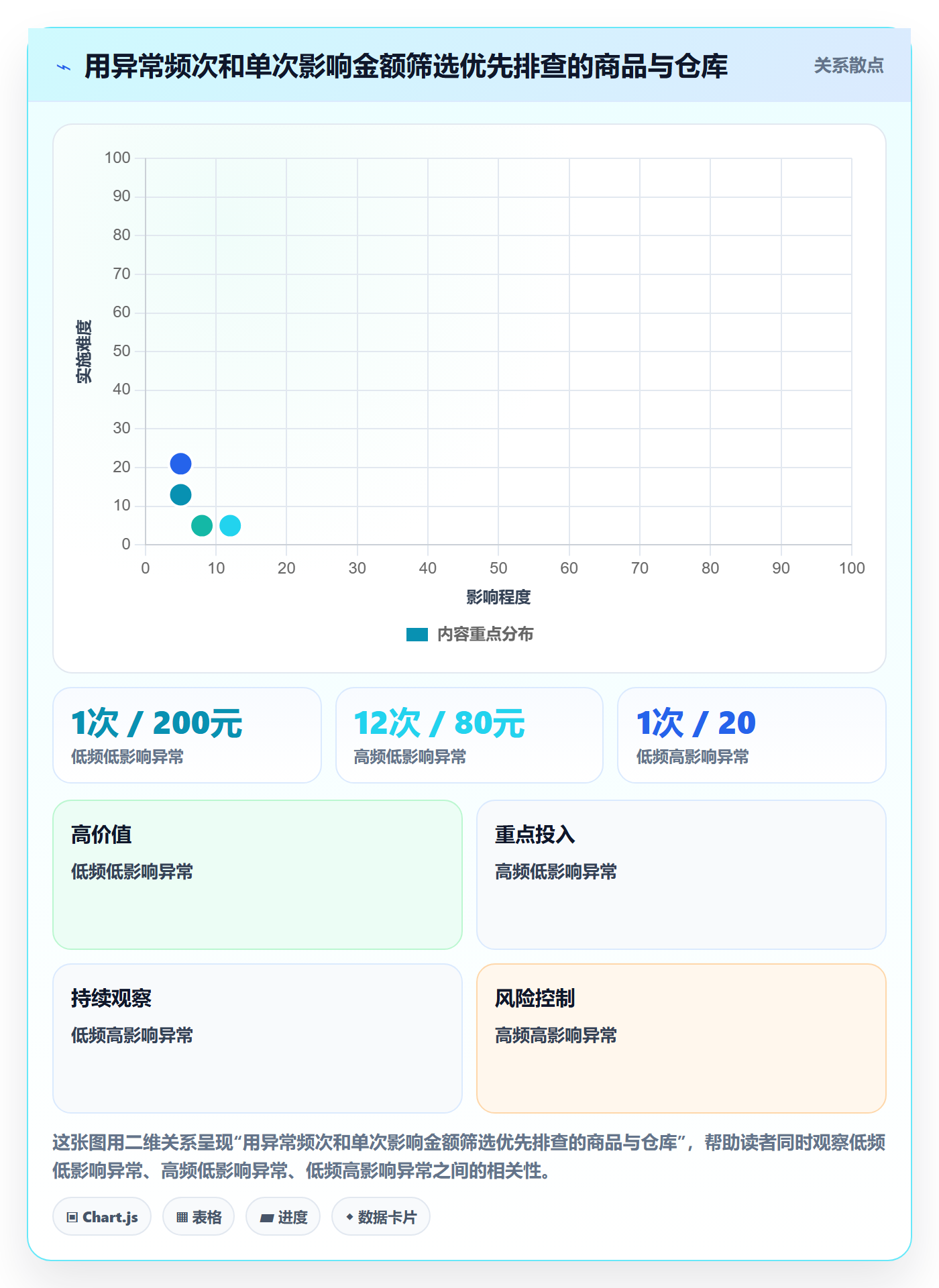 库存管理系统配置指南：出入库流程需要哪些常见误区设置