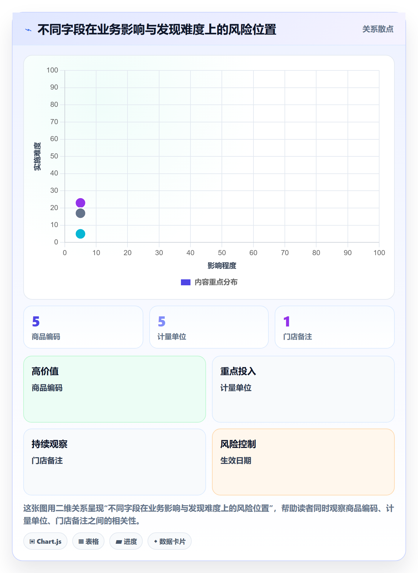 erp数据录入实用方法：围绕质量检查建立多店经营