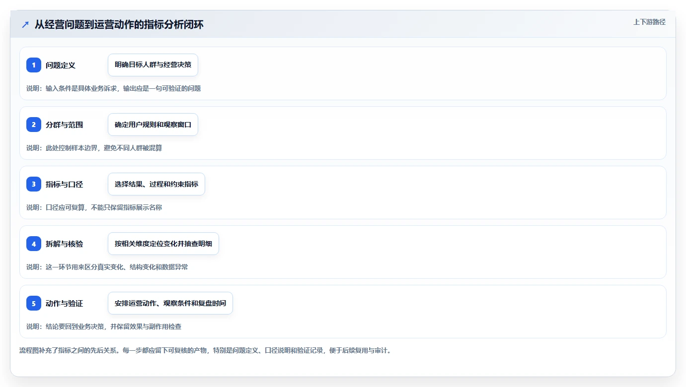电商数据运营操作手册：用户洞察对应的指标体系步骤