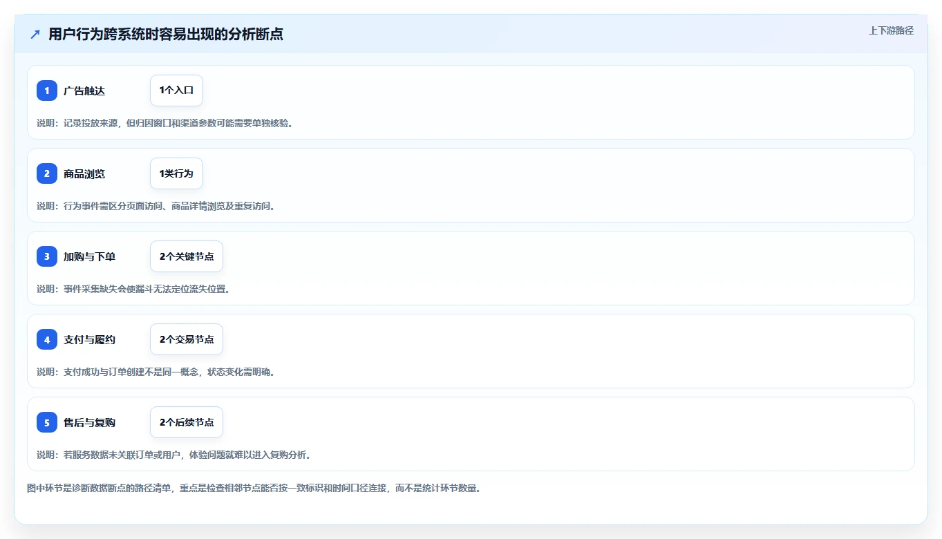 电商数据运营能力清单：工具对比需要覆盖哪些用户洞察事项