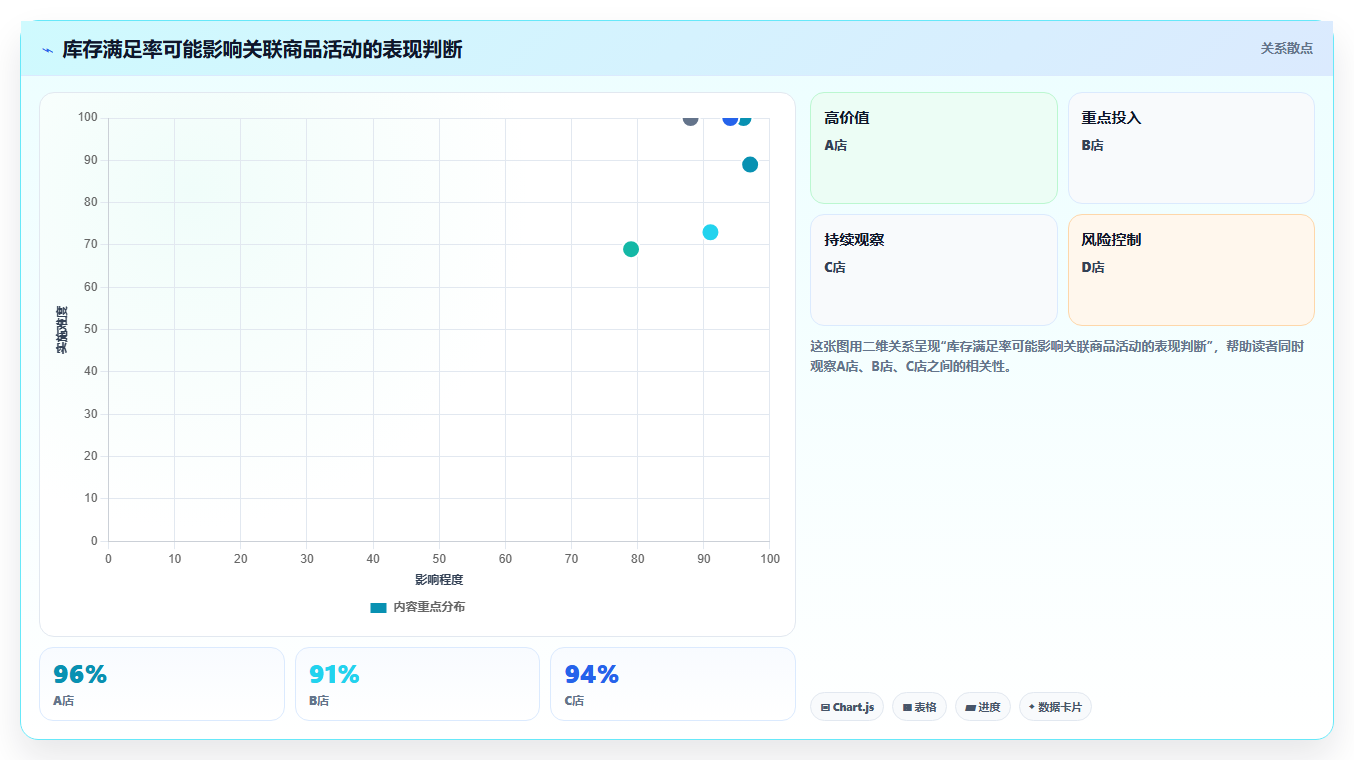 如何运营好一个店铺落地清单：活动策划相关的多店经营事项