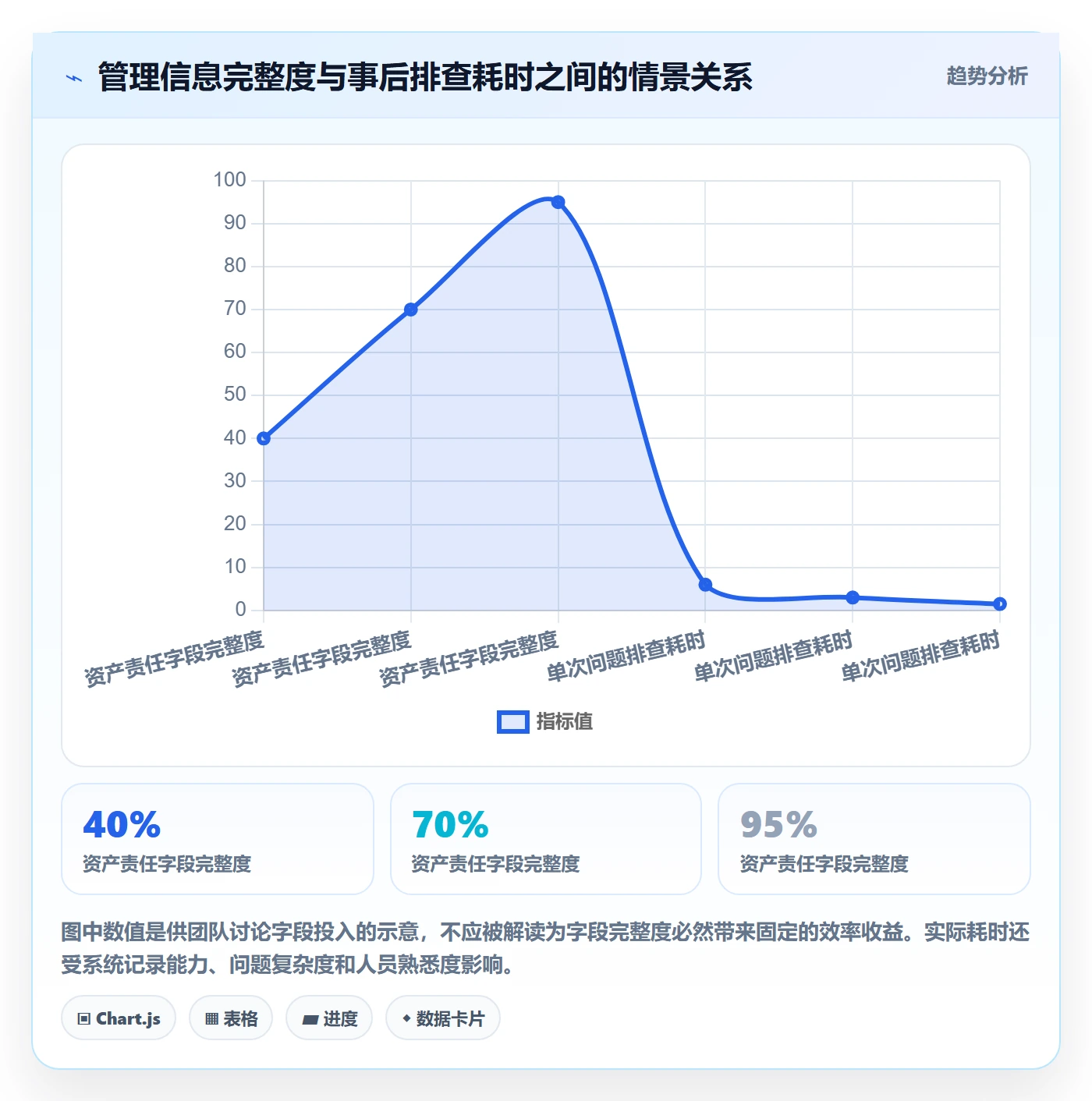 bi 平台管理模板：围绕自助分析开展实操教程