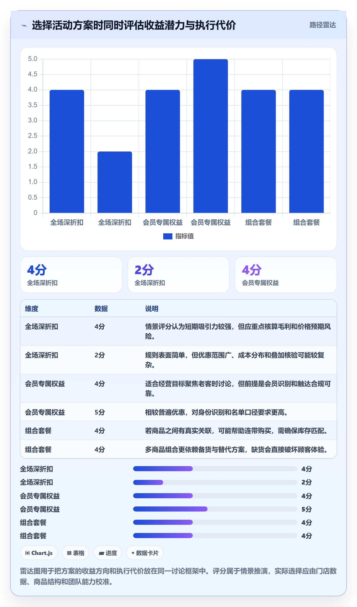 店铺运营管理从0到1：活动管理的落地案例与操作要点