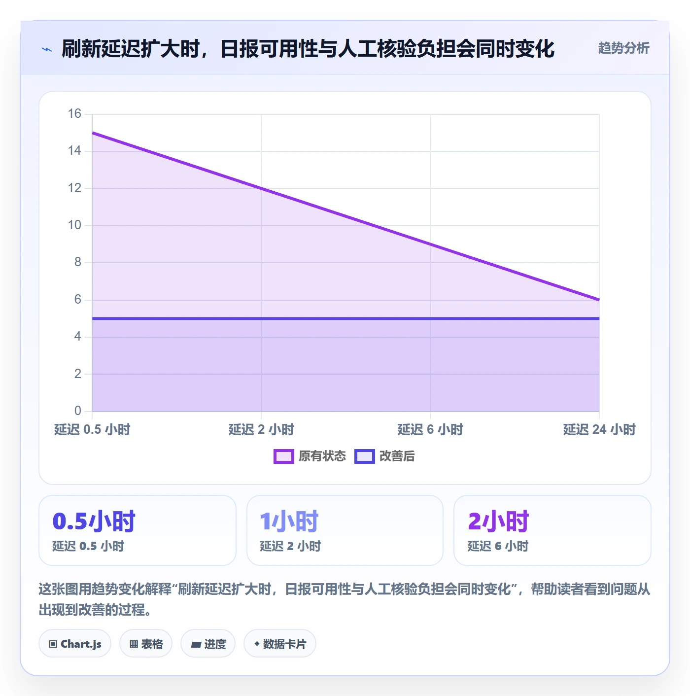 bi 平台使用技巧：数据接入对应的指标体系方法