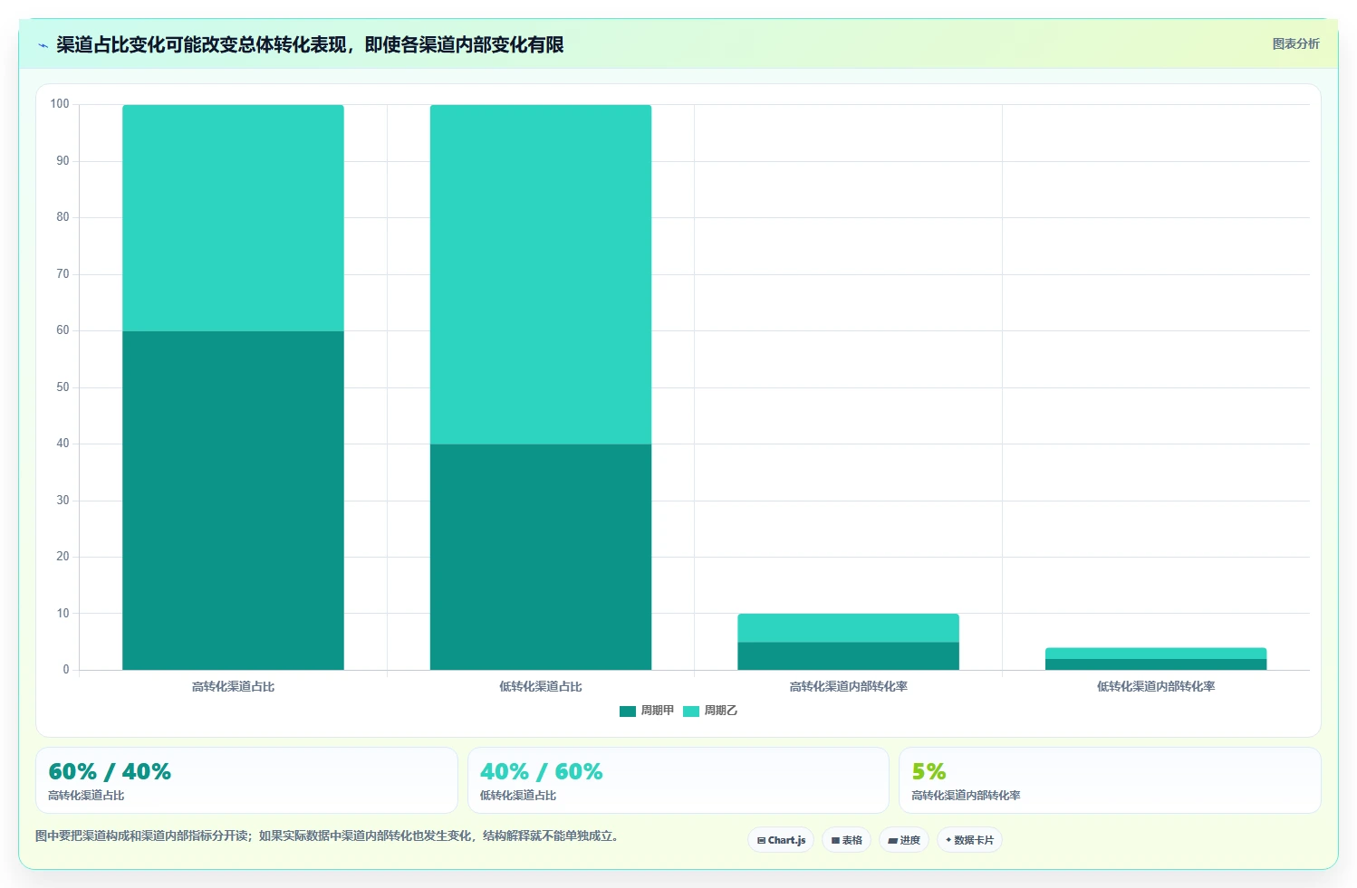 想做好运营数据，先掌握风险排查中的指标口径