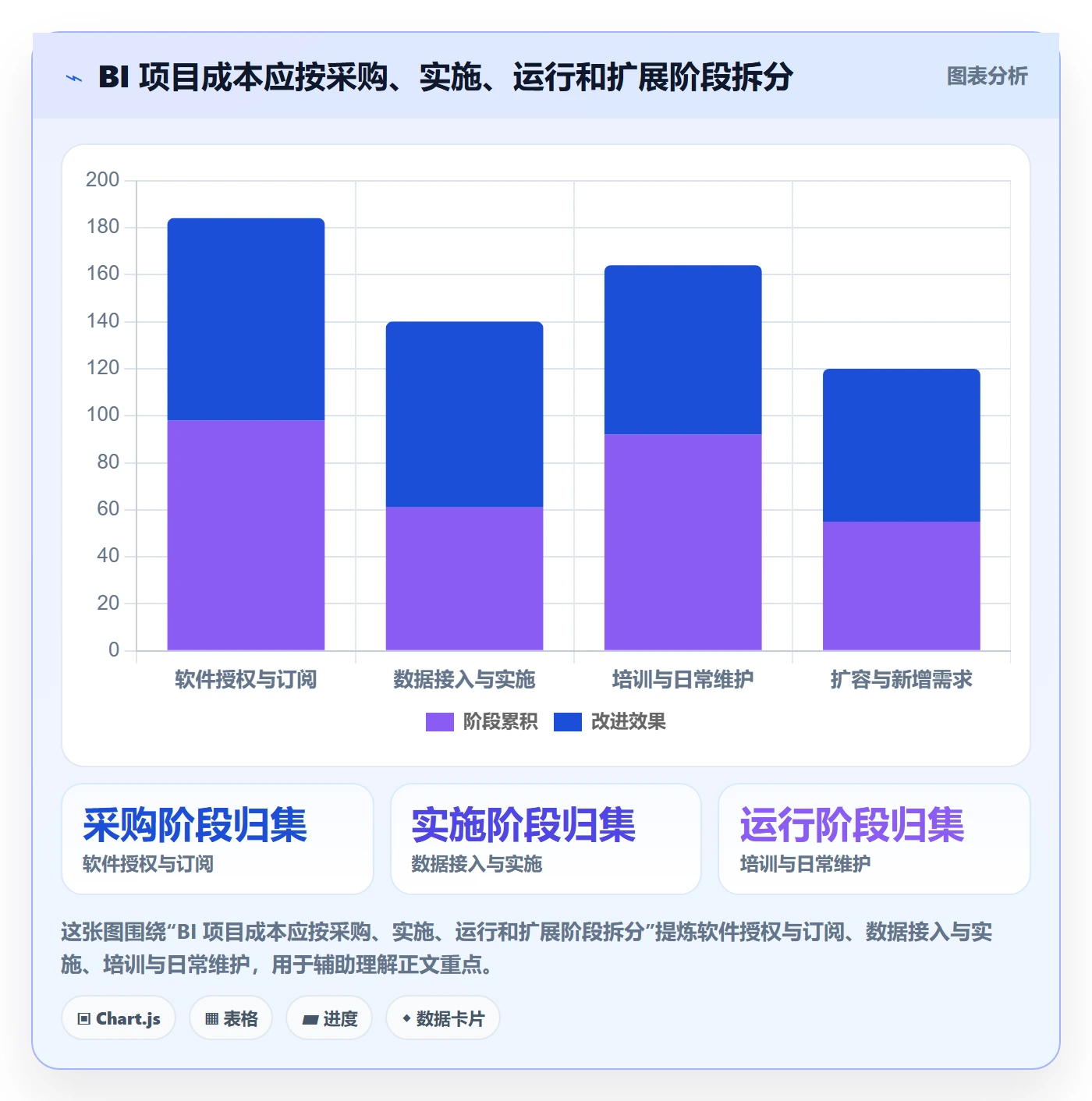 bi 平台执行标准：选型成本环节如何体现核心功能