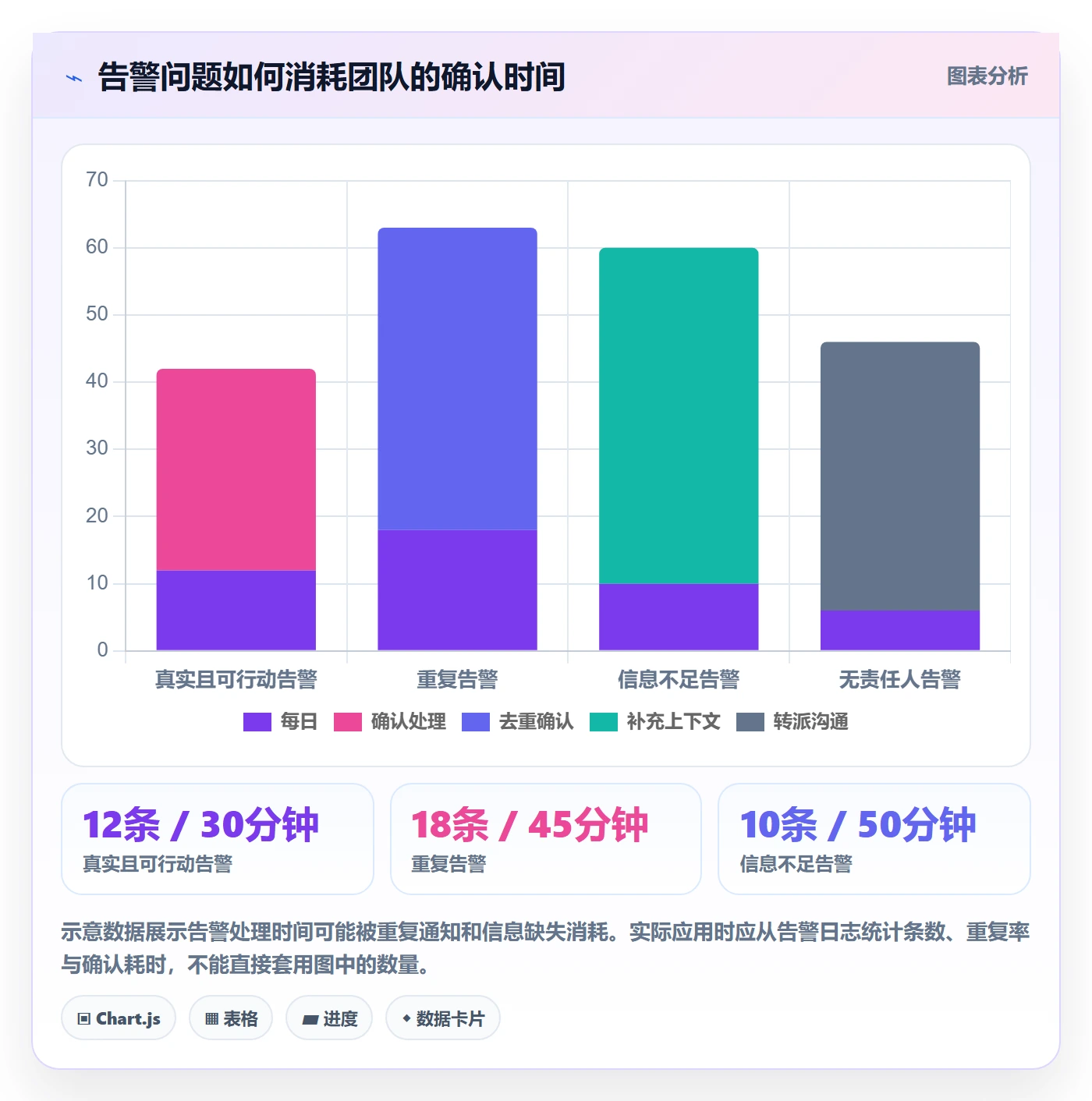 bi 平台怎么优化？先从实时监控的标准化管理入手
