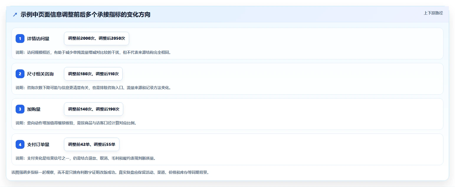 店铺运营包括哪些方面升级方案:用团队协同改善流量运营