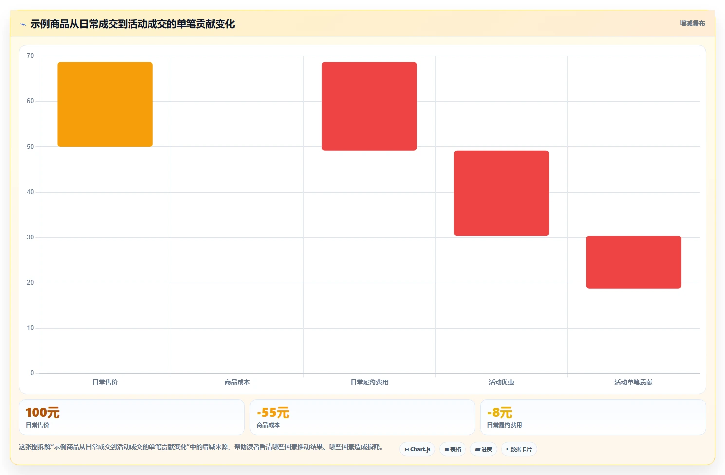 如何运营好一个店铺实用方法：围绕活动策划建立核心功能