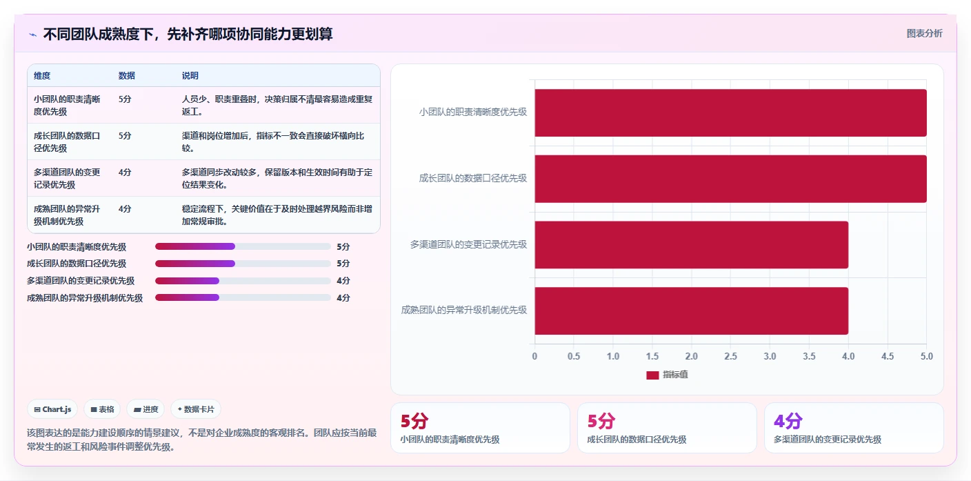 店铺运营包括哪些方面方案设计：商品运营场景的团队协同怎么做