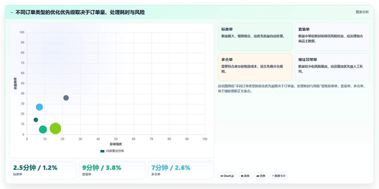 电商辅助软件：多平台卖家案例思路：日常运营怎样优化订单处理