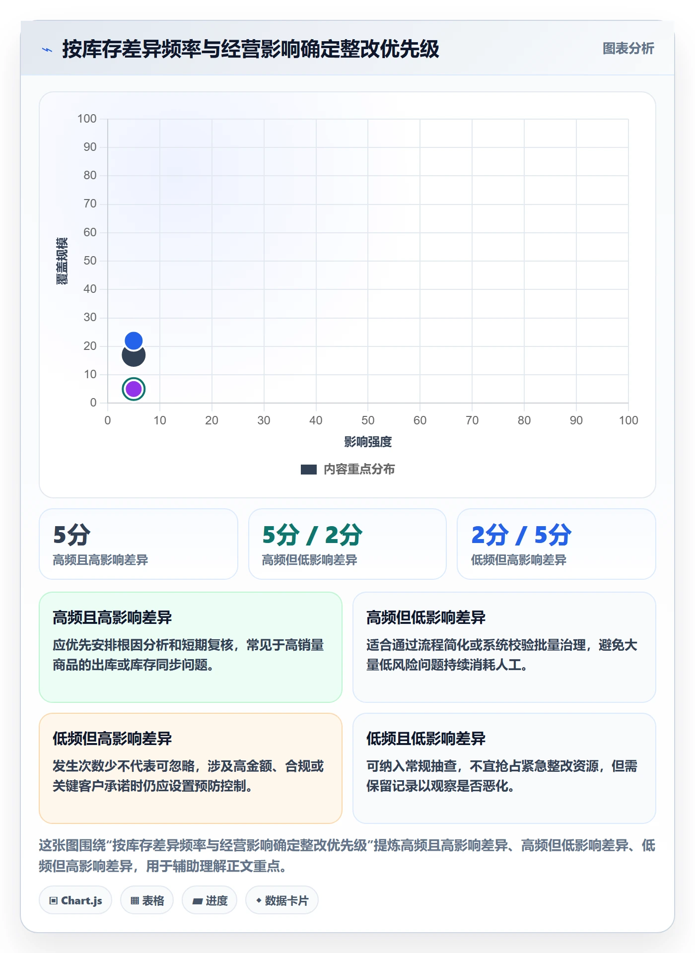库存管理系统工作指南：用增长策略解决库存台账问题