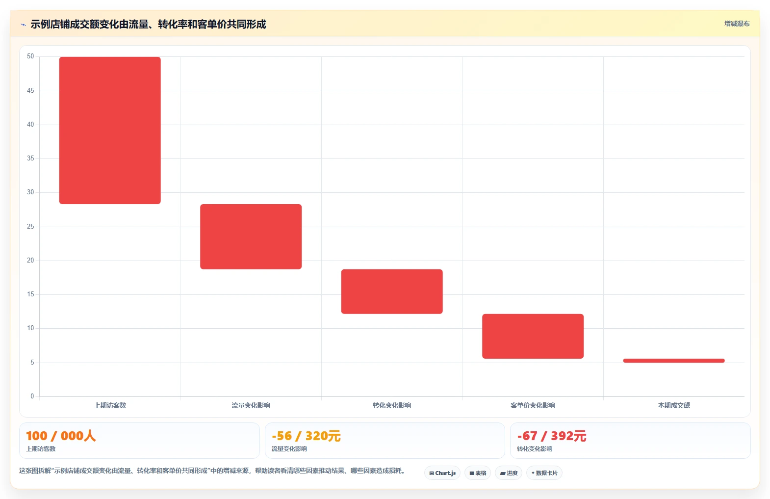 想做好电商数据运营，先掌握落地案例中的经营复盘