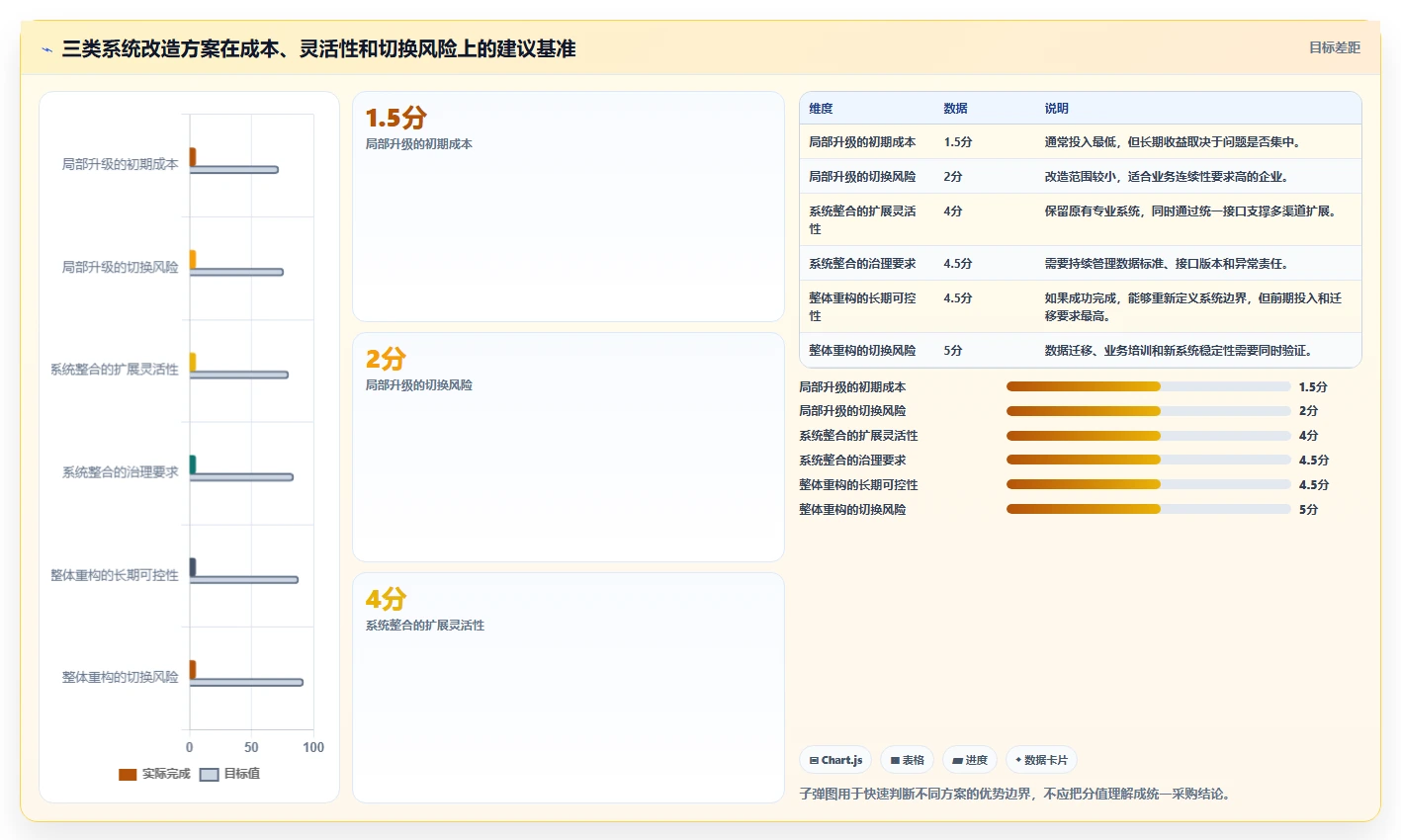 电商系统开发：品牌商家管理升级：系统改造如何支撑降低长期成本