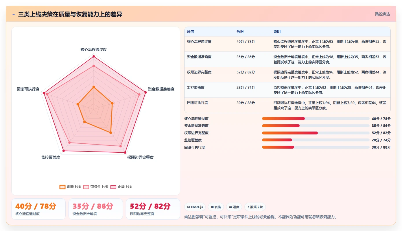 电商系统开发：技术负责人实施建议：围绕测试验收稳步提升缩短交付周期