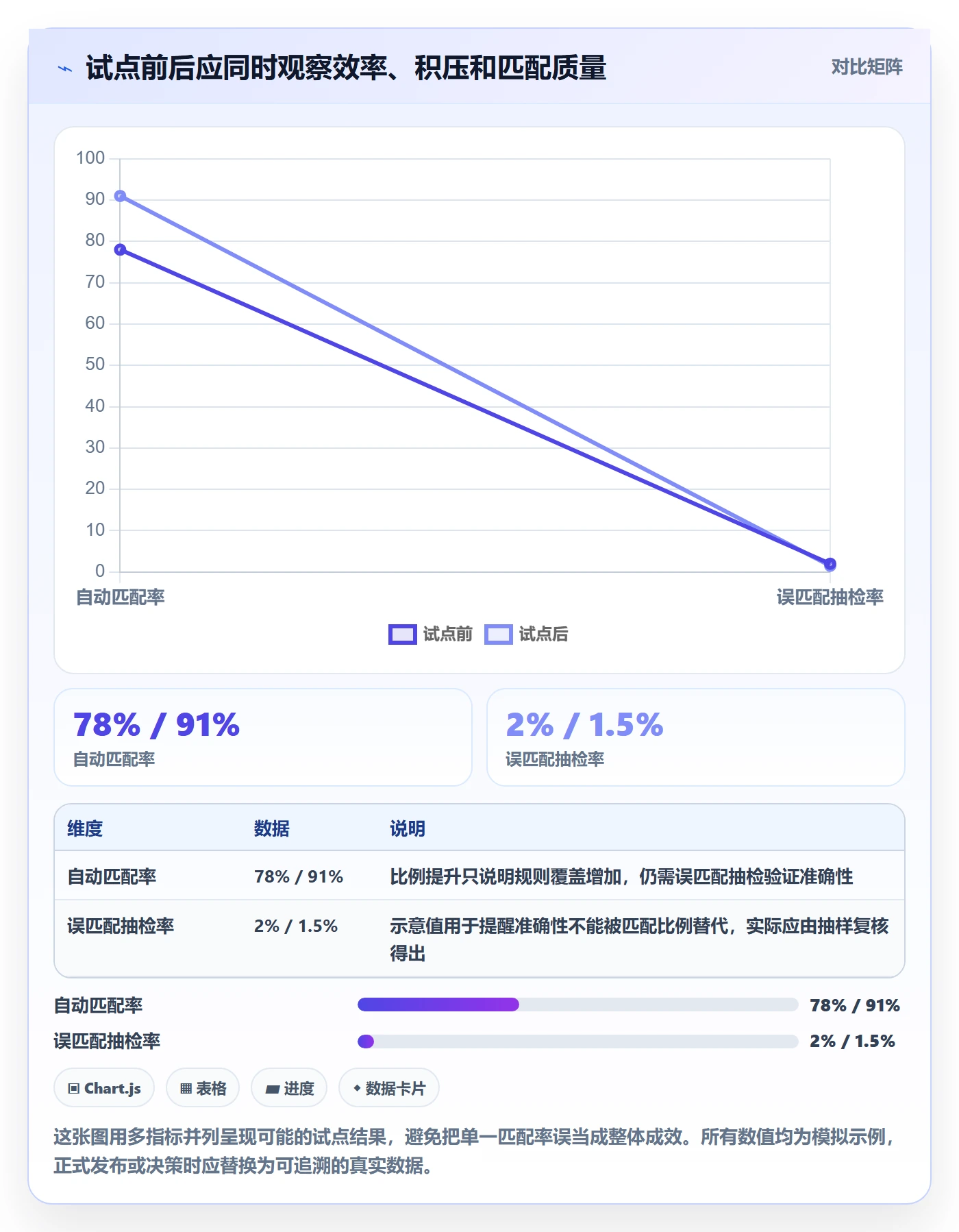 分账系统实践指南：对账管理的标准化管理怎样更有效