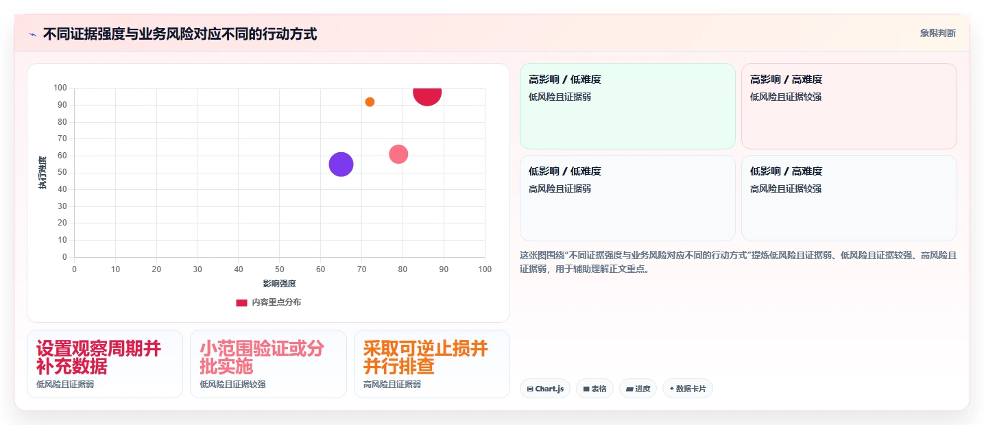 运营数据怎么落地？从异常诊断讲清常见误区