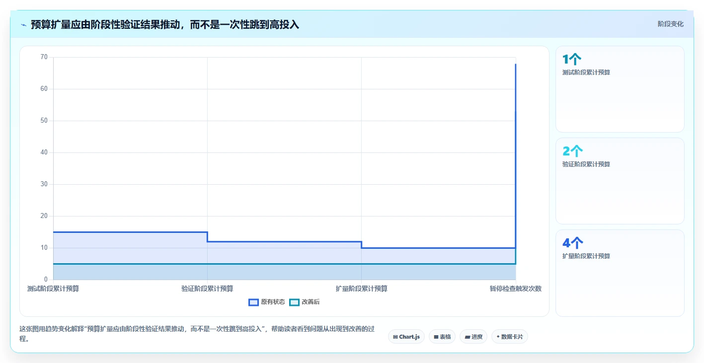 店铺运营包括哪些方面配置指南:流量运营需要哪些旺季准备设置