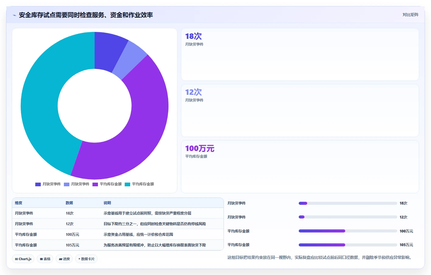 仓库安全库存管理执行标准：安全库存公式环节如何体现自动化方案