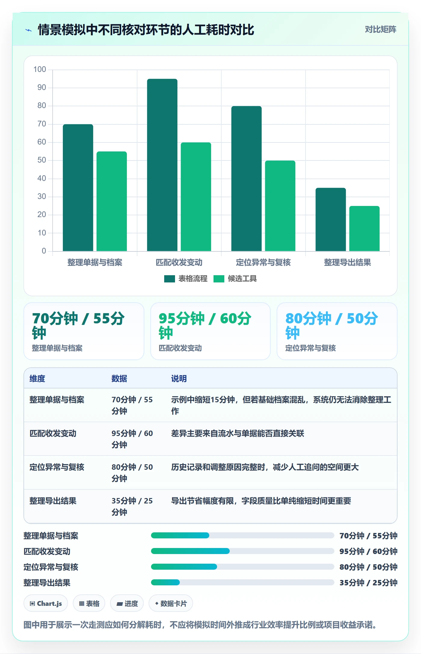 库存管理系统避坑指南：库存台账环节的工具对比要注意什么