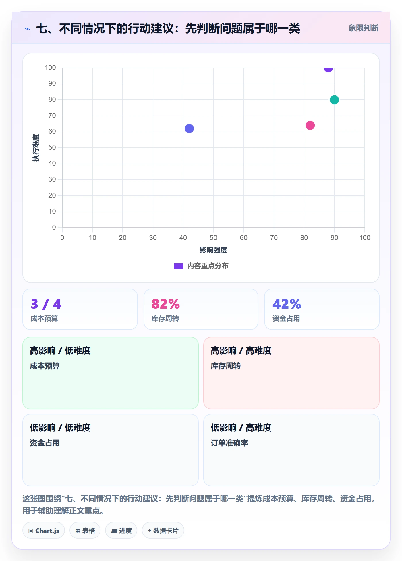 七、不同情况下的行动建议：先判断问题属于哪一类